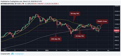 Bitcoin Bounce Fizzles as Nvidia's Slide Ahead of Earnings Adds to Risk-Off Mood - CoinDesk