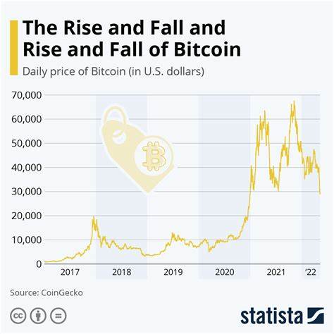 Bitcoin (BTC) Saw 1,141% Increase in Volume as $65,000 Looms on Horizon - U.Today