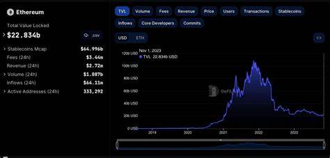 Ethereum (ETH) Price As DeFi TVL Hits $23 Billion, Is $2000 Next? - CoinGape