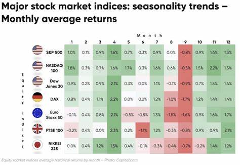 Stock Market On Track for Best Start to a Month This Year