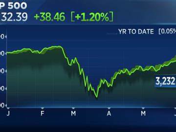 S&P 500 Erases Trump Rally As Fed Rate-Cut Odds Sink, Bitcoin Slides - Investor's Business Daily