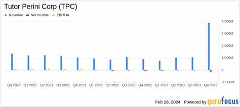 Tutor Perini turns a profit on growing backlog