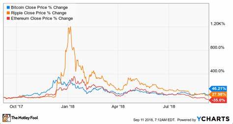 Bitcoin: Be Fearful When Others Are Greedy? - The Motley Fool