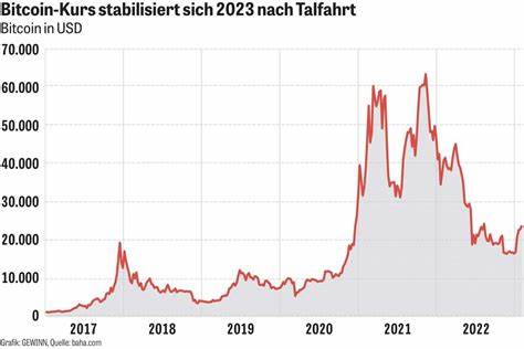 Jack Dorseys Bitcoin-Prognose: BTC erreicht bis 2030 eine Million US-Dollar
