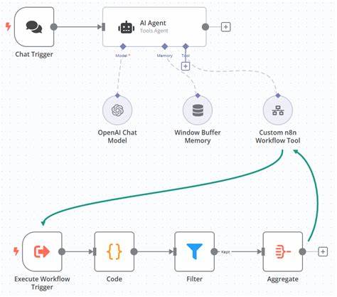 I made an n8n workflow that can scout Reddit for product ideas