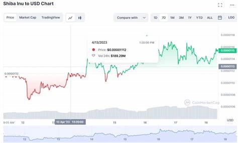 Shiba Inu Triggers 1,104% in Inflows as SHIB Price Hits Two-Year High - U.Today