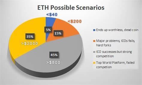 Cryptocurrency of the Future: Which Coins are Likely to Survive?