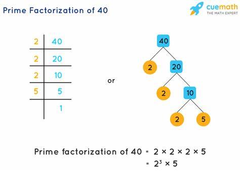 Show HN: Digit-Class Prime Product Framework (Prime Factorization Evals for LMs)