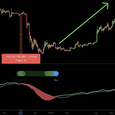 Bitcoin faces potential miner capitulation as hash rate continues to drop - CryptoSlate