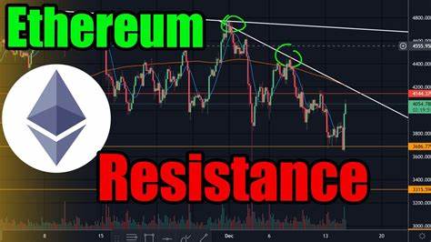 Ethereum durchbricht entscheidenden Widerstand; Wird ETH 3.000 US-Dollar erreichen? - Wächter-Guru
