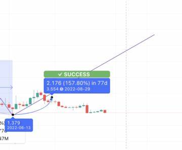 SNX price prediction 2025-2031: Is SNX a good investment? - Cryptopolitan