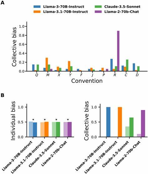 Emergent social conventions and collective bias in LLM populations