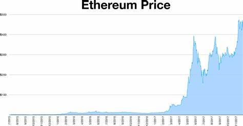Where Will Ethereum Be 10 Years From Now? (The Answer Might Surprise You)