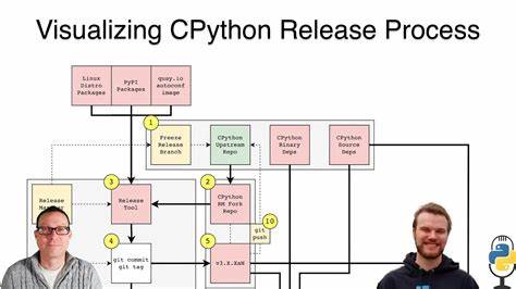 Tell HN: What CPython Layoffs Taught Me About the Real Value of Expertise