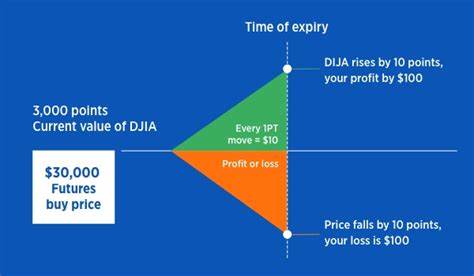 Dow Jones Futures Rise Ahead Of Key Economic Data; Spotify Plunges On Earnings