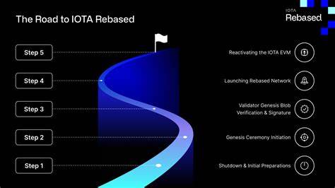 IOTA "Rebased": Das große Upgrade kommt