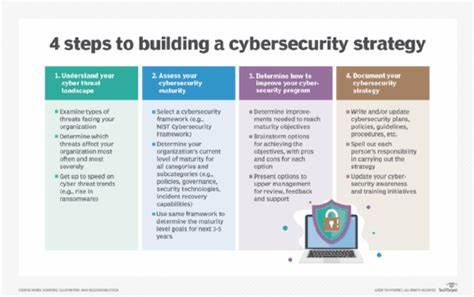 How do you define a "complete" cybersecurity strategy in 2025