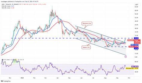  Bitcoin price chart looks set for $100K, SUI, AVAX, TRUMP and TAO expected to follow 