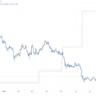Watch These U.S. Dollar Index Price Levels After Recent Drop to 3-Year Low