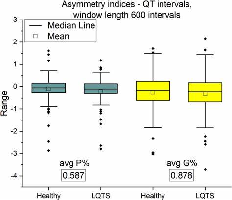 Direct estimates of irreversibility from time series