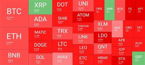 These Altcoins Retrace the Most as Bitcoin’s Rally Was Stopped at $95K (Weekend Watch)