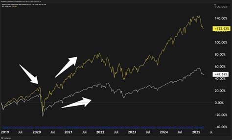 If We Could Only Pick One Fund For Retirement, We'd Choose QQQI