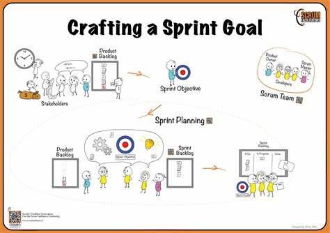 Survival is my weekly sprint goal