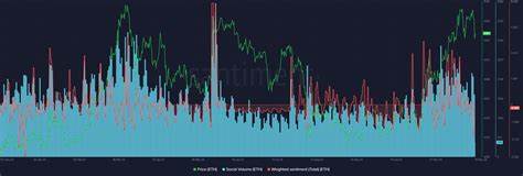 What next for Ethereum’s price after 20.8M outflows on Binance