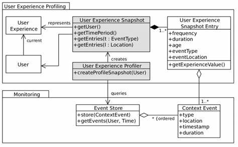 New profiling subsystem committed to OpenBSD current