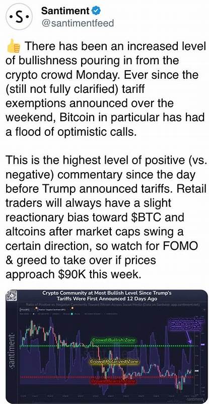 Crypto Daybook Americas: Bitcoin Dominance Tops 64% While Options Indicate Bullish Tilt