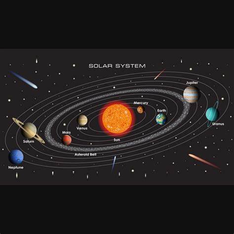 New dwarf planet found in our solar system