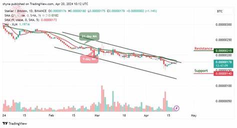 Stellar Price Prediction for Today, April 7 – XLM Technical Analysis