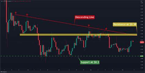 Ripple Post-Consolidation Surge: What Are XRP’s Next Price Targets? (Analysis)