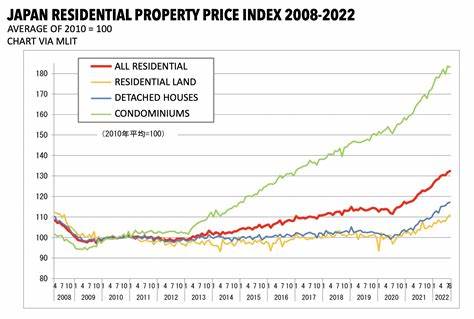 Tokyo House Prices