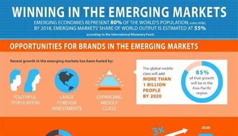Why Emerging Market Tech Leaders Are Betting Big On Integrated Growth