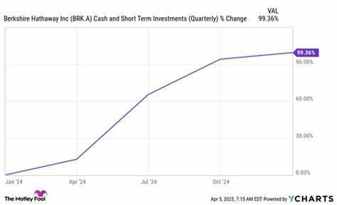 1 Reason to Buy Berkshire Hathaway Stock Like There's No Tomorrow