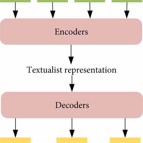 On Machine Translation: Towards ritualistic decoding machines