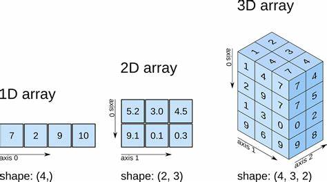 Dynomight: I Don't Like NumPy