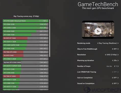 96GB VRAM on a Single GPU – Benchmarking Nvidia's RTX Pro 6000