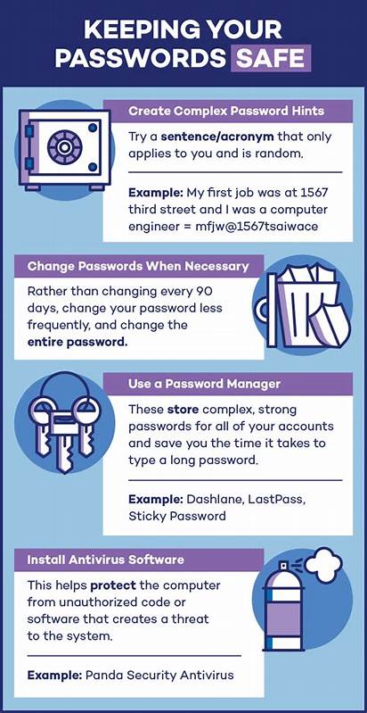 A safe way to keep your password on your PC (Goodguy Ernie Method)