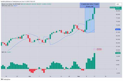 Bitcoin Price Forecast: BTC hits fresh high above $110,000 with low selling pressure as on-chain metrics strengthen