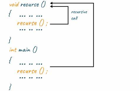 Recursion to Iteration, Part 4: The Trampoline (2013)