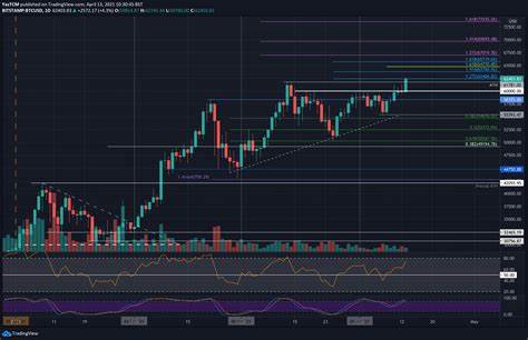 Is BTC on the Verge of Exploding Beyond $69K ATH or is a Correction Imminent? (Bitcoin Price Analysis) - CryptoPotato