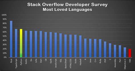 Stack overflow is almost dead