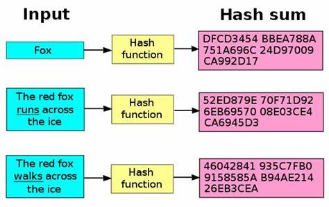 What a Difference a Faster Hash Makes