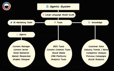 Agentic AI Systems – Tools, System Design, and Resources for AI Agents
