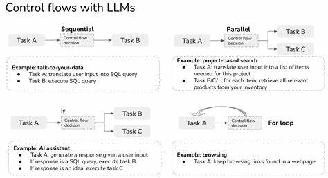 A tool for synchronizing LLM rules files with your dependencies