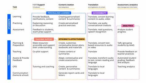 AI Models Benchmarking for Education