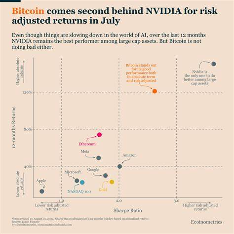 Bitcoin Or Nvidia, Which Offers A Better Risk-Adjusted Return?