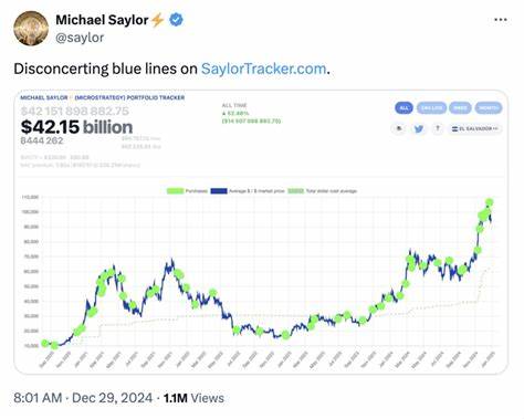  Saylor signals impending Bitcoin purchase following Q1 earnings call 